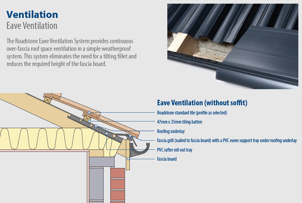 photo of eave ventilation system
