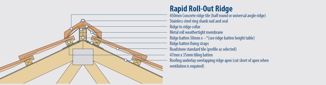 photo of rapid roll out ridge